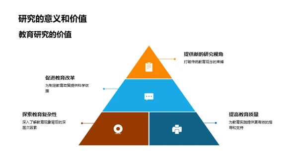 教育学新思维探索