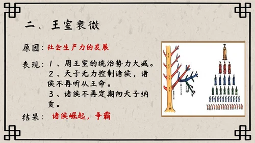 初中历史课动荡的春秋时期PPT模板