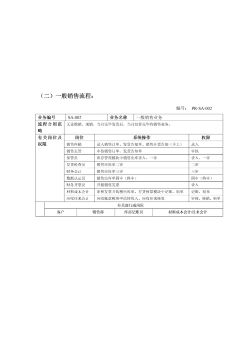 电力装备制造业erp重点标准业务标准流程图.docx