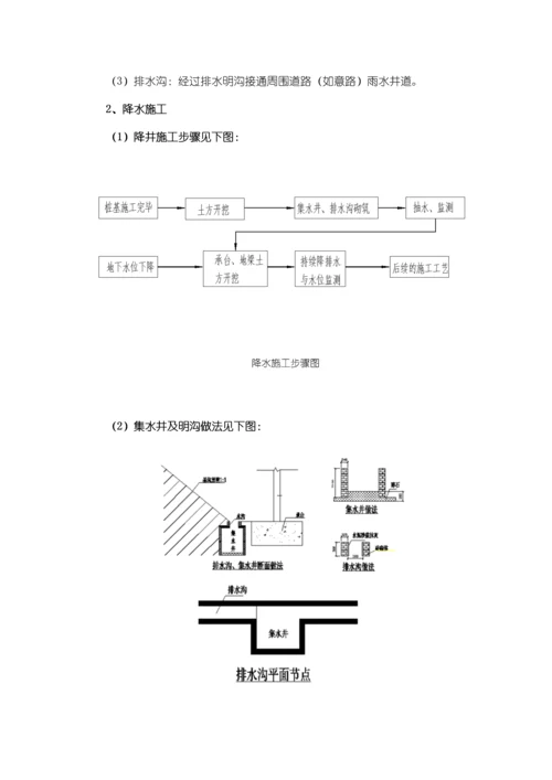 基坑降水井综合标准施工专业方案最终.docx