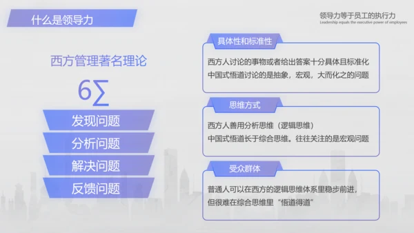 企业管理培训领导力培训PPT模板