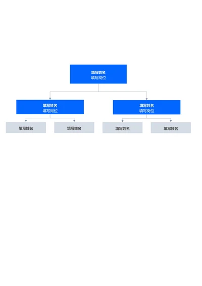 蓝色简约组织架构思维导图