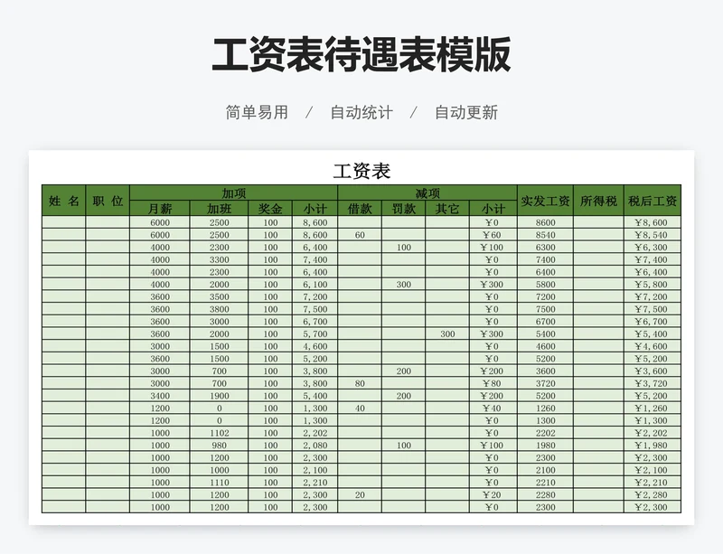 工资表待遇表模版