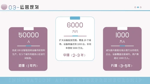 蓝紫色创意风创新创业大赛PPT模板