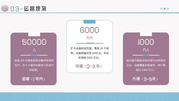 蓝紫色创意风创新创业大赛PPT模板