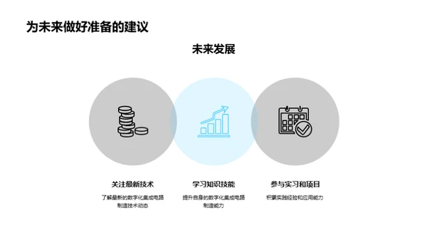 数字化电路之未来展望