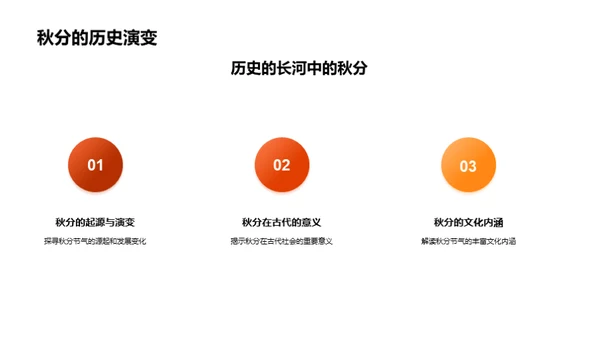 秋分影响力提升新媒体内容