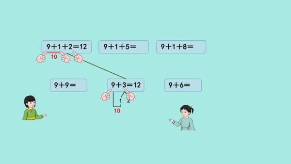 (2023新插图)人教一年级数学上册 8.1  9加几（第1课时）课件(共20张PPT)