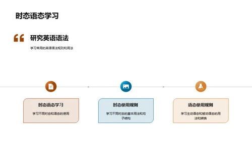 英语乐学之旅