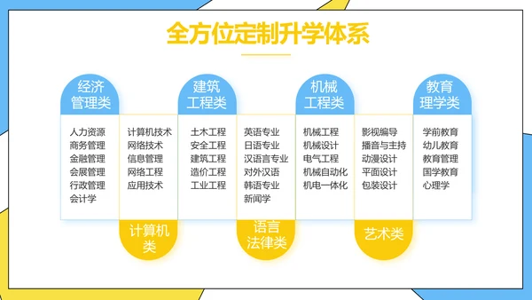 高效经验分享工作经验分享演讲分享会动态PPT模板