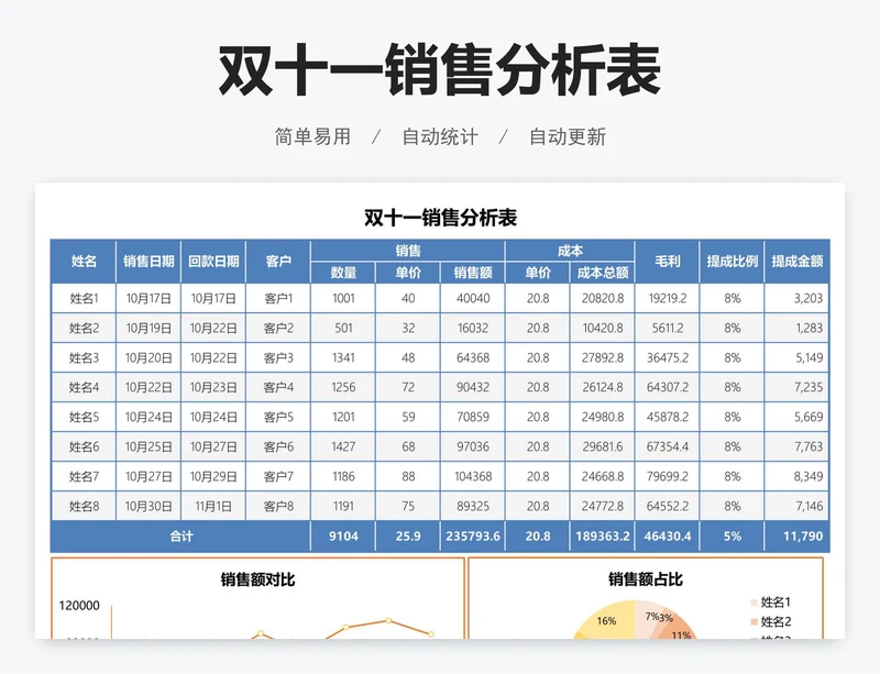 双十一销售分析表