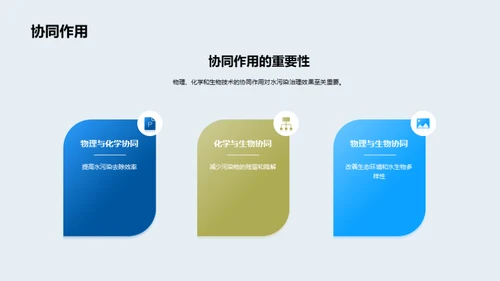 水环保：全面解析与展望