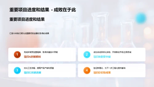 20XX年化学研发飞跃