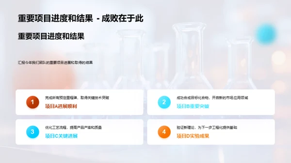 20XX年化学研发飞跃