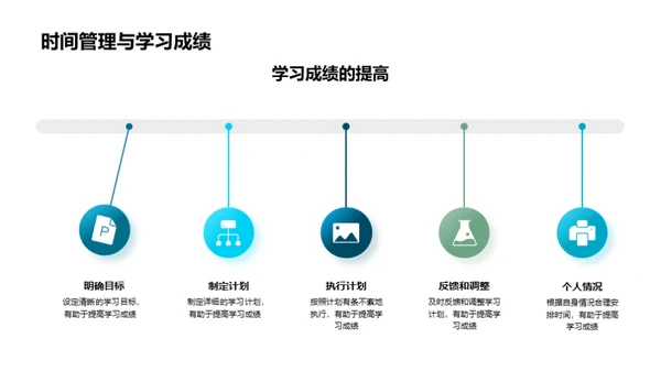 高效学习的时间密码