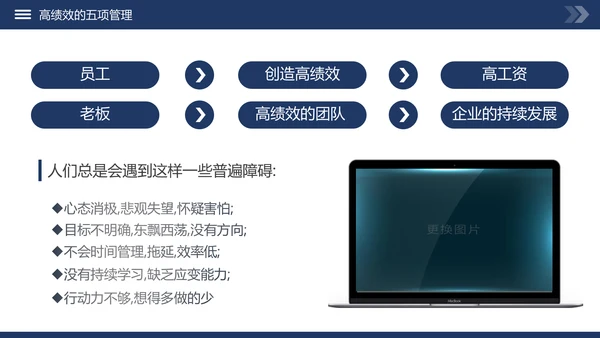 高绩效五项管理企业培训课件动态PPT模板