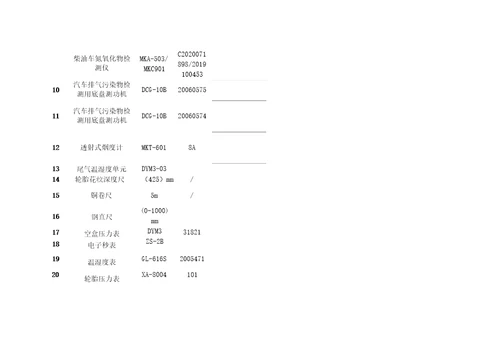 2021最新机动车检测站仪器检定校准计划