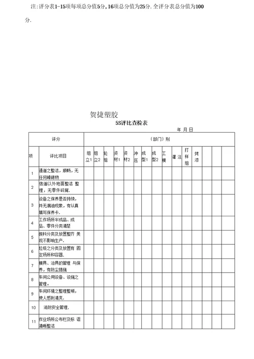 5S稽核管理办法