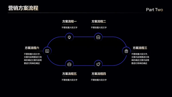 蓝色科技风通用营销策划PPT演示模板
