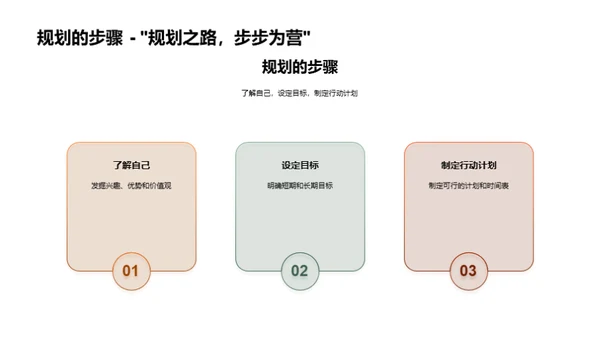 掌控未来 大学生涯规划