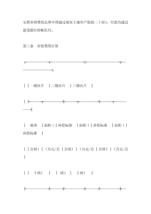 土地征用补偿协议