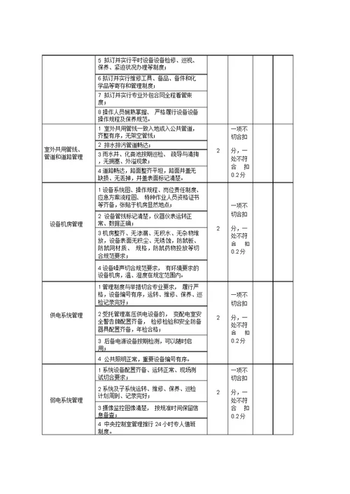 江苏省省级示范物业管理项目