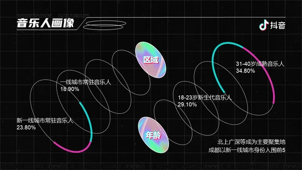 抖音之夜生态数据报告通用PPT模板