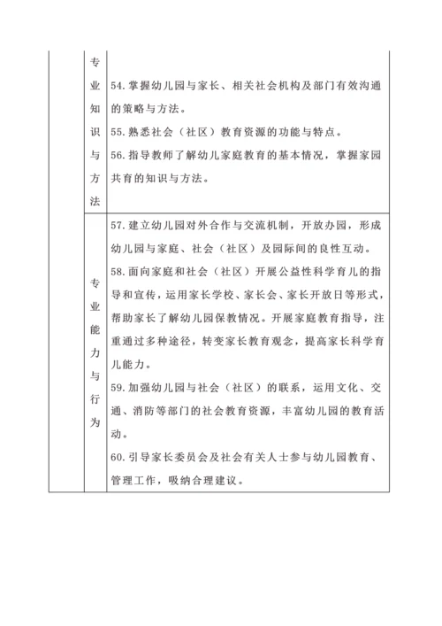 幼儿园园长专业标准2.docx