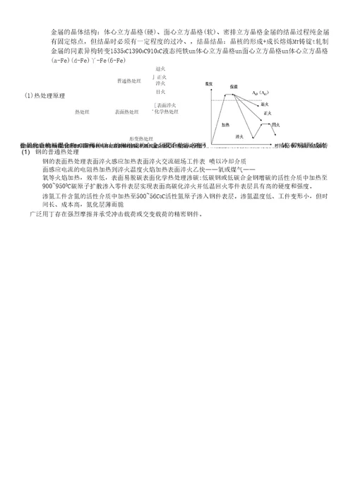 造型材料与工艺