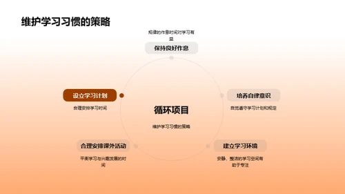 初二学业晋级之路