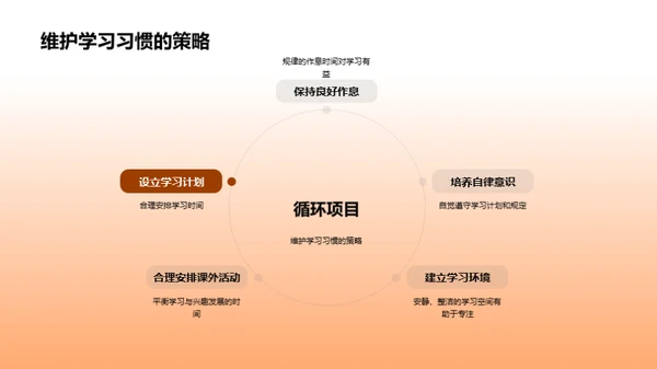 初二学业晋级之路