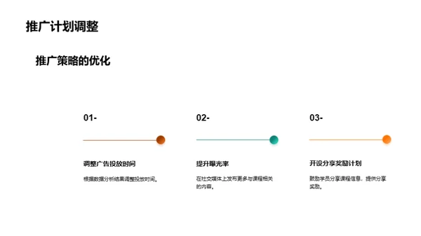 优质课程展示与推广