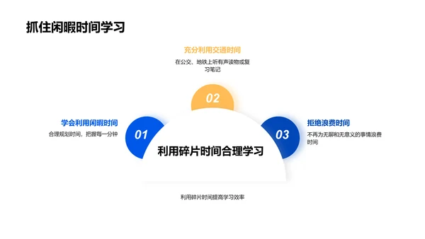 高效学习方法PPT模板