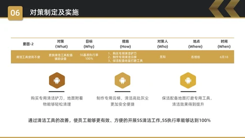 黑金简约商务5S改善报告企业质量复盘PPT质量管理