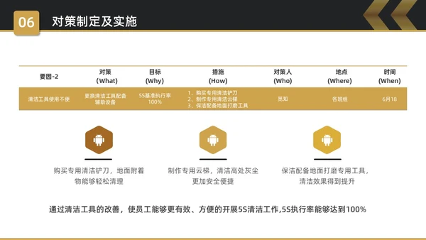黑金简约商务5S改善报告企业质量复盘PPT质量管理