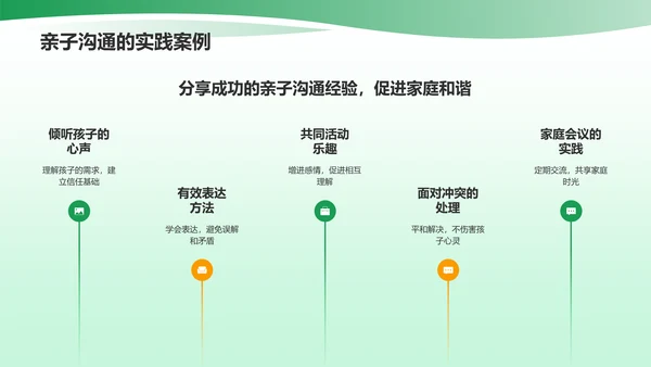 绿色插画风亲子教育PPT模板