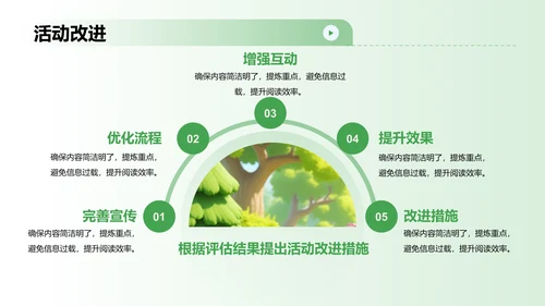 绿色卡通风植树节活动策划PPT模板