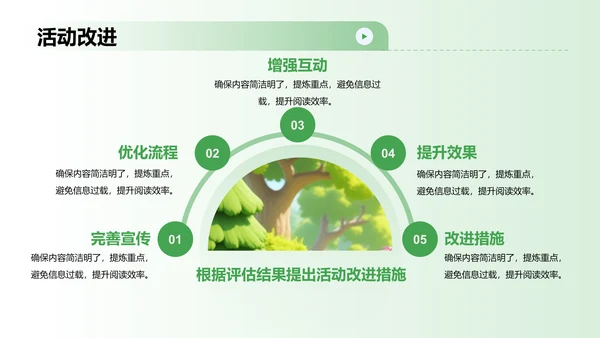 绿色卡通风植树节活动策划PPT模板