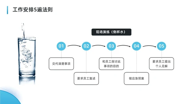 蓝色水彩简约商务可复制的领导力企业培训PPT团队