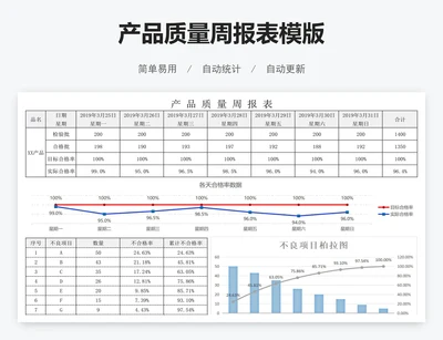 产品质量周报表模版