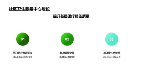 社区卫生：新时代里程碑