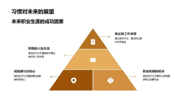 打造高效行为习惯