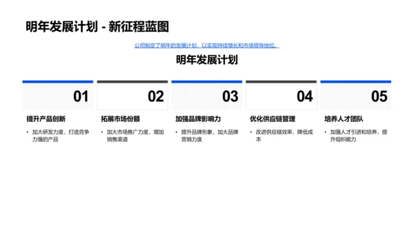 家居业年度盘点PPT模板