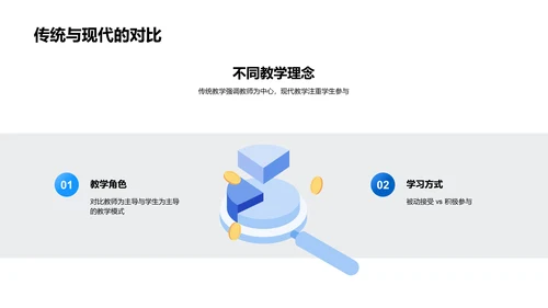 英语课堂教学创新