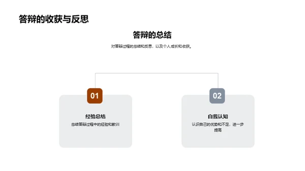 答辩之路：从准备到成功