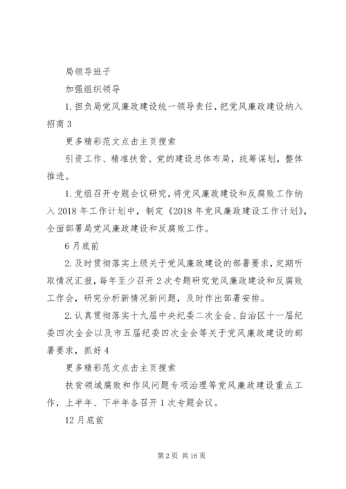 招商促进局XX年度党风廉政建设主体责任工作清单 (3).docx