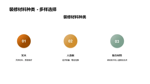 木质装饰选材全攻略