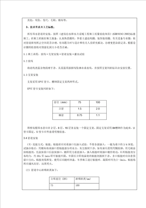 外墙雨水管技术交底共4页