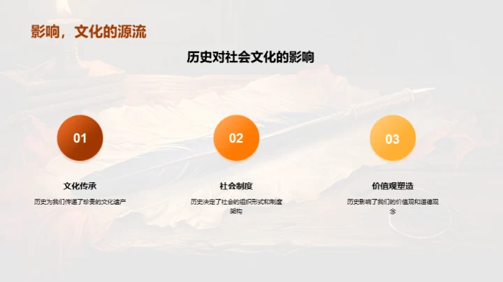 历史的魅力与智慧