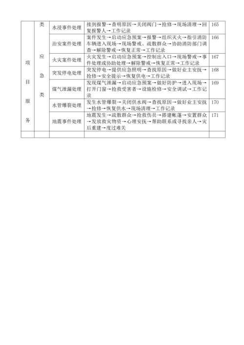 物业公司操作流程.docx